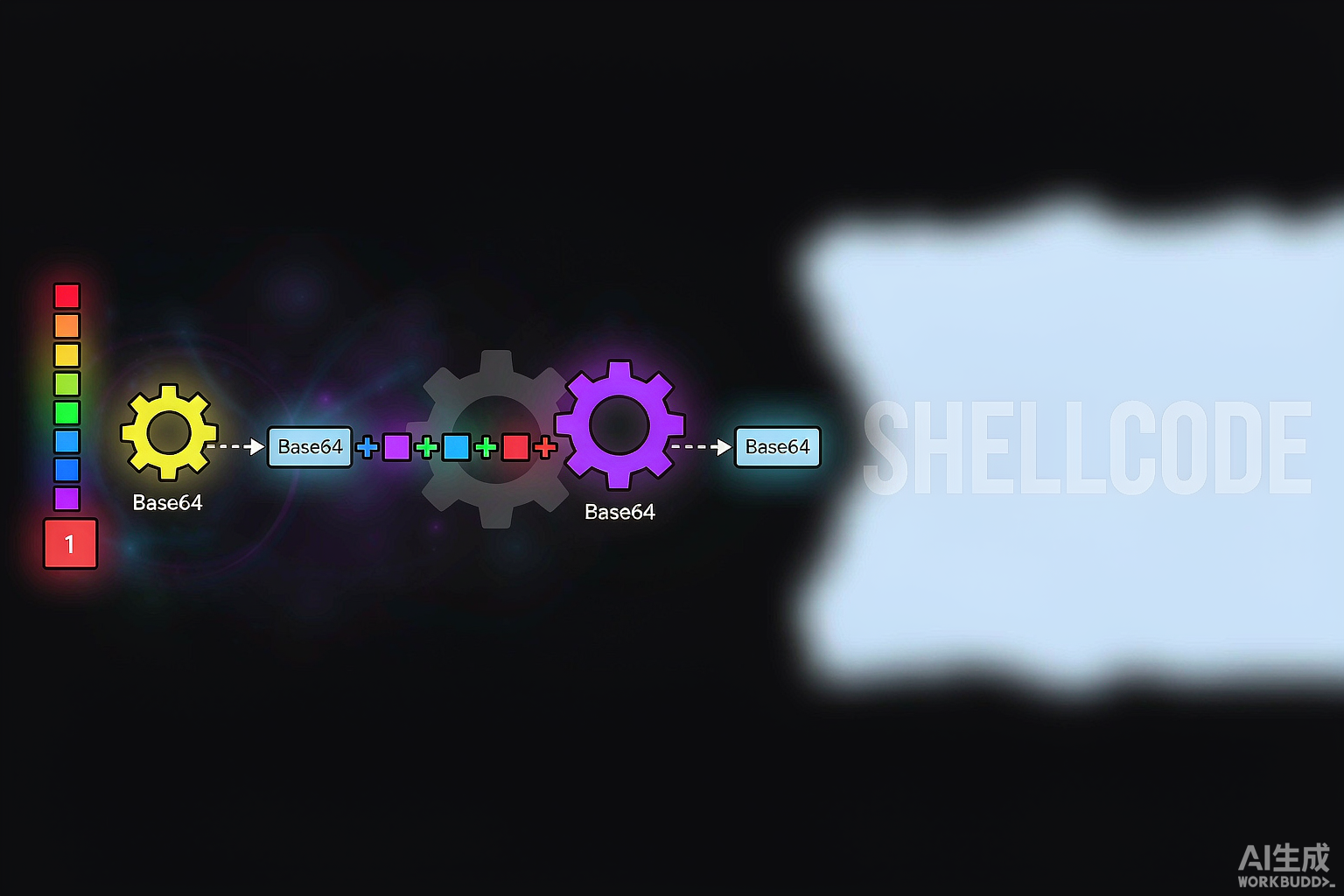 Shellcode加密免杀技术：Base64编码与字符替换实战