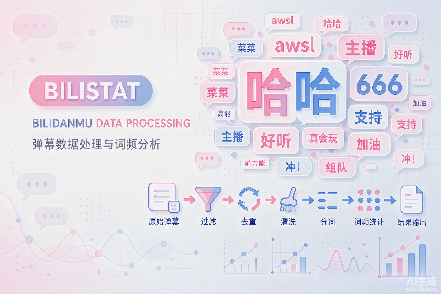 B站弹幕数据处理与词频分析